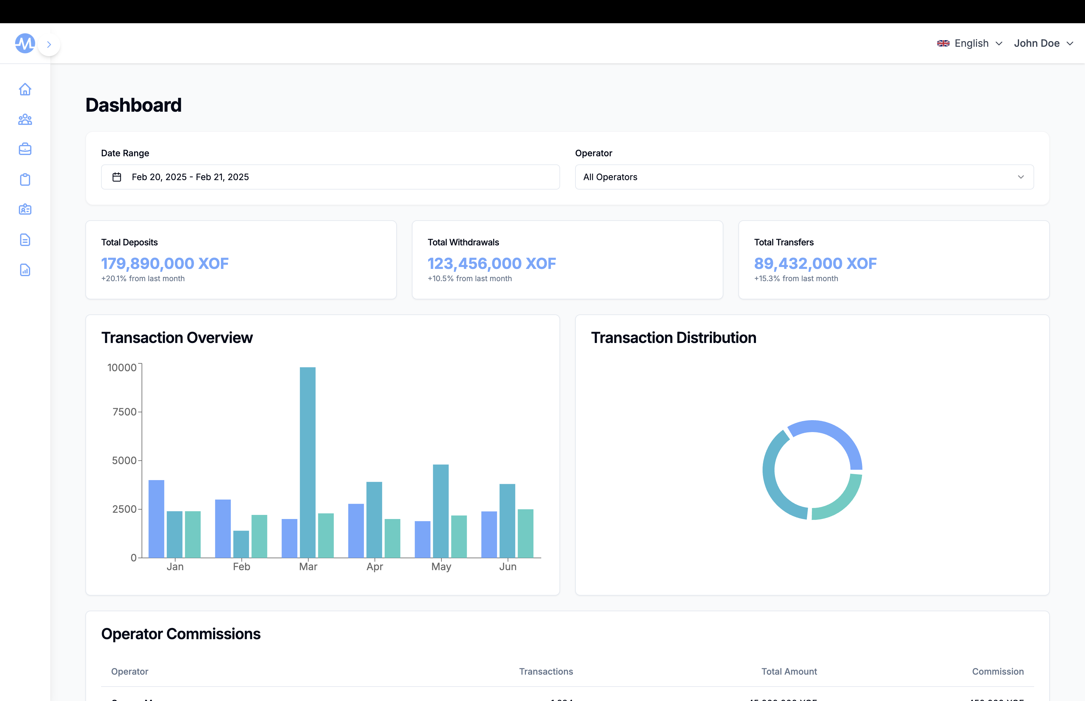 Trace Dashboard